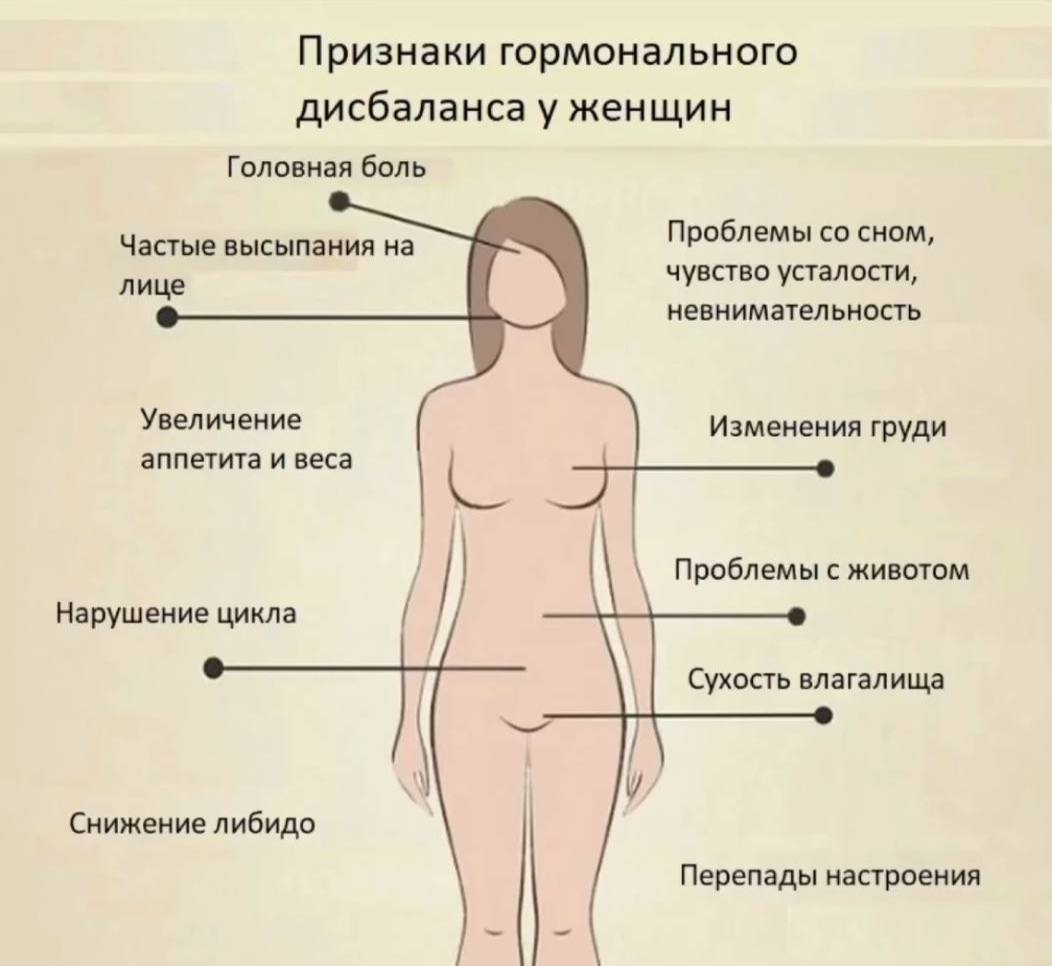 гормоны для женщин для роста груди фото 83
