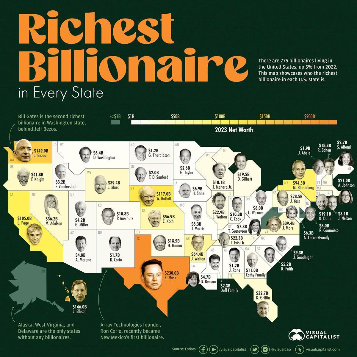 миллиардеры сша