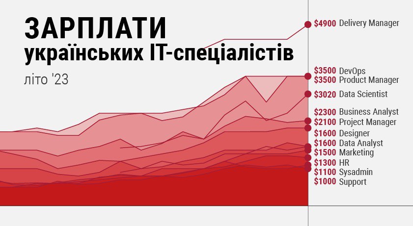 Цикл 2023