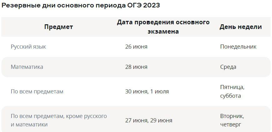 Пересдача огэ. Пересдача егэ 2024. Когда пересдача огэ 2024 если не сдал. График проведения экзаменов. Сдача огэ 2023.
