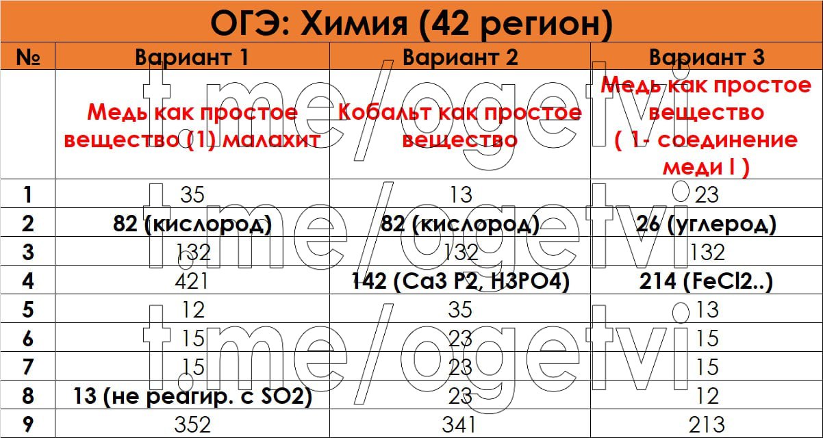 Сенина огэ 2023 русский сочинение