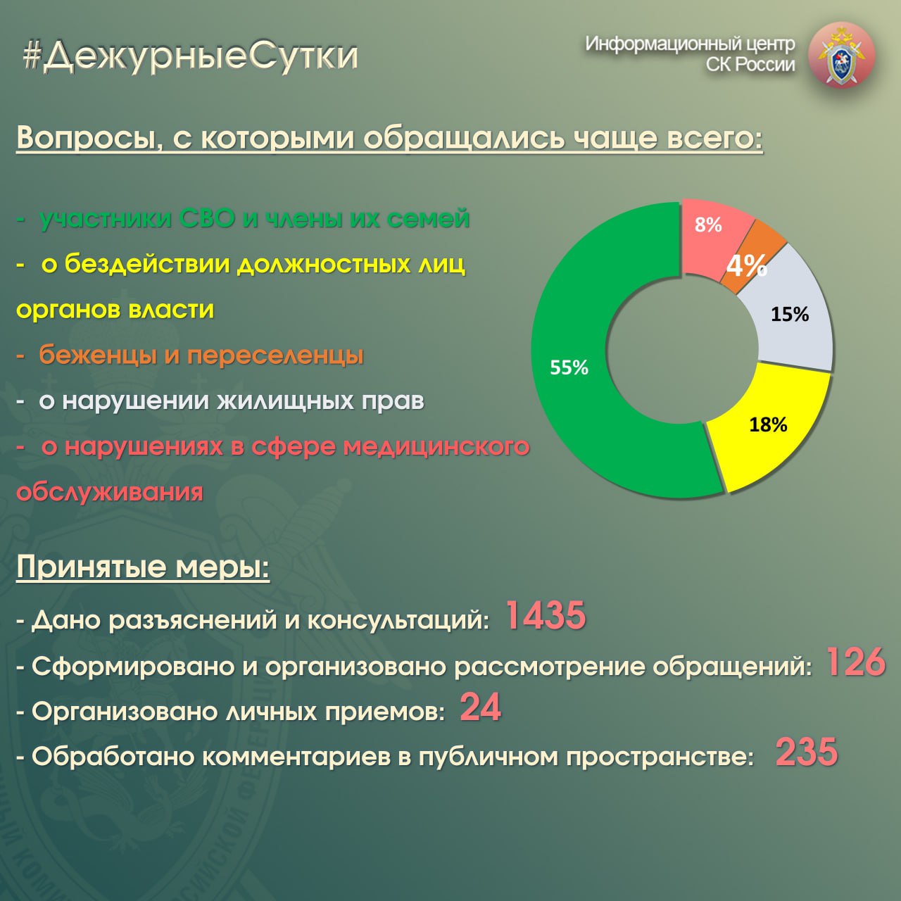 Постоянно в сети телеграмм фото 67