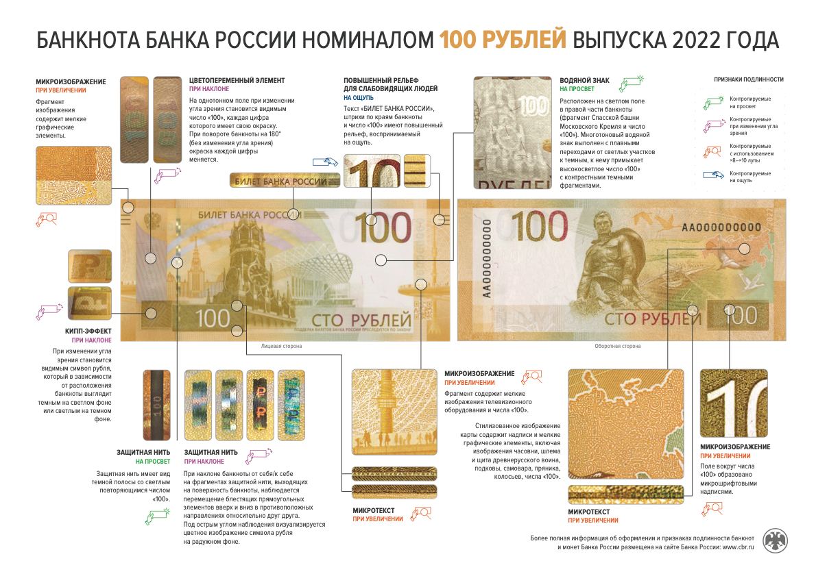 100 Рублей 2025 Года Фото