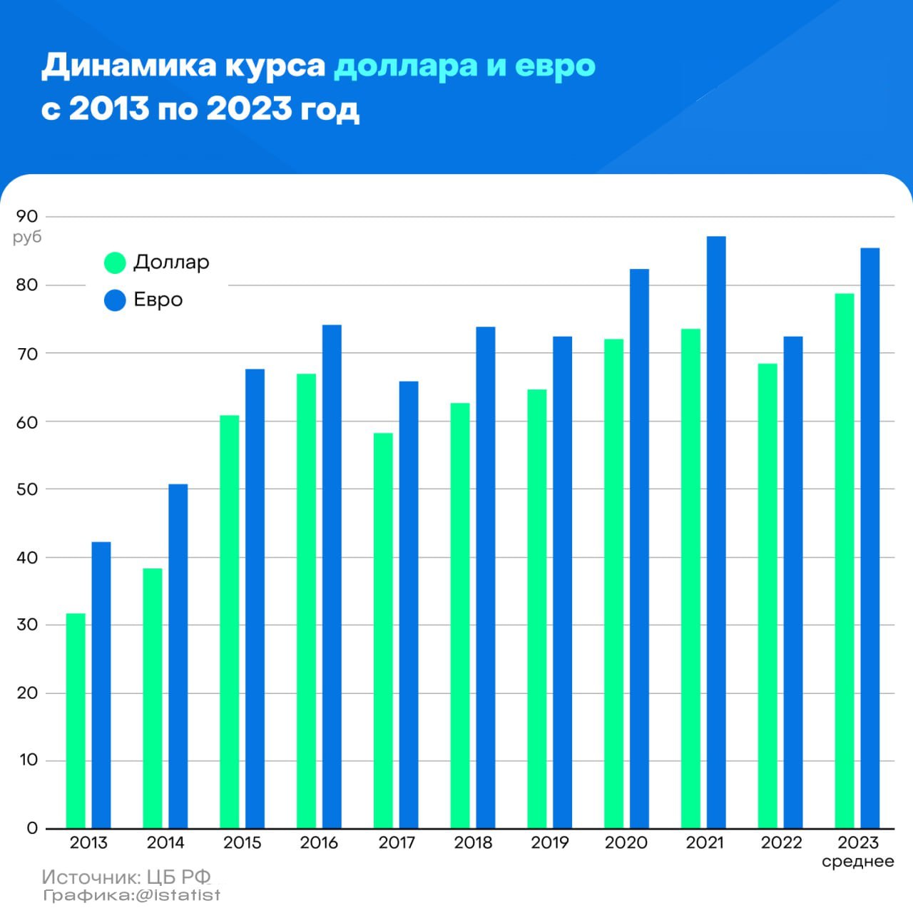 Темы индивидуальных проектов по экономике спо 1 курс