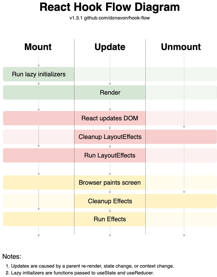 Custom react hook function