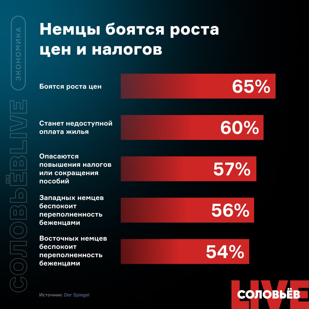 Налог 65 рублей