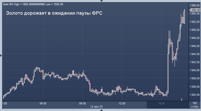 Публикация #21236 - ProFinance.Ru (@marketsnapshot)