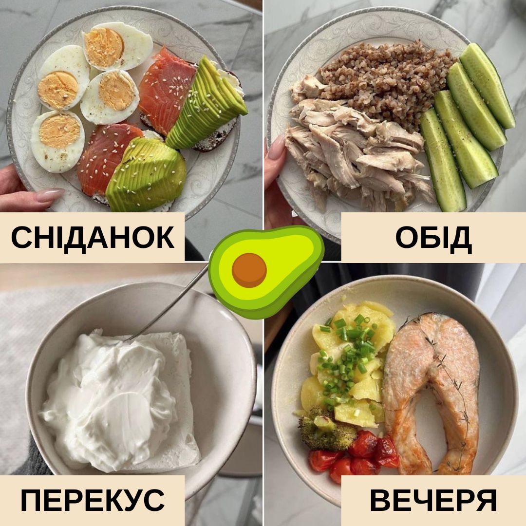 ПП Завтраки для похудения