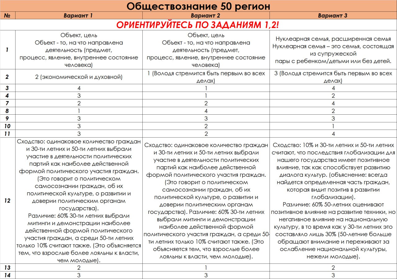 Региональное Обществознание. Предметы по областям Обществознание. Ссылка последовательность в ОГЭ. Как составлять ссылку ОГЭ.