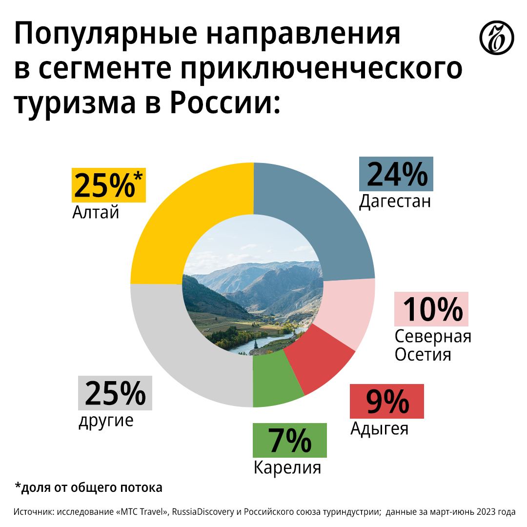 распределение между прибыли между членами кооператива фото 103