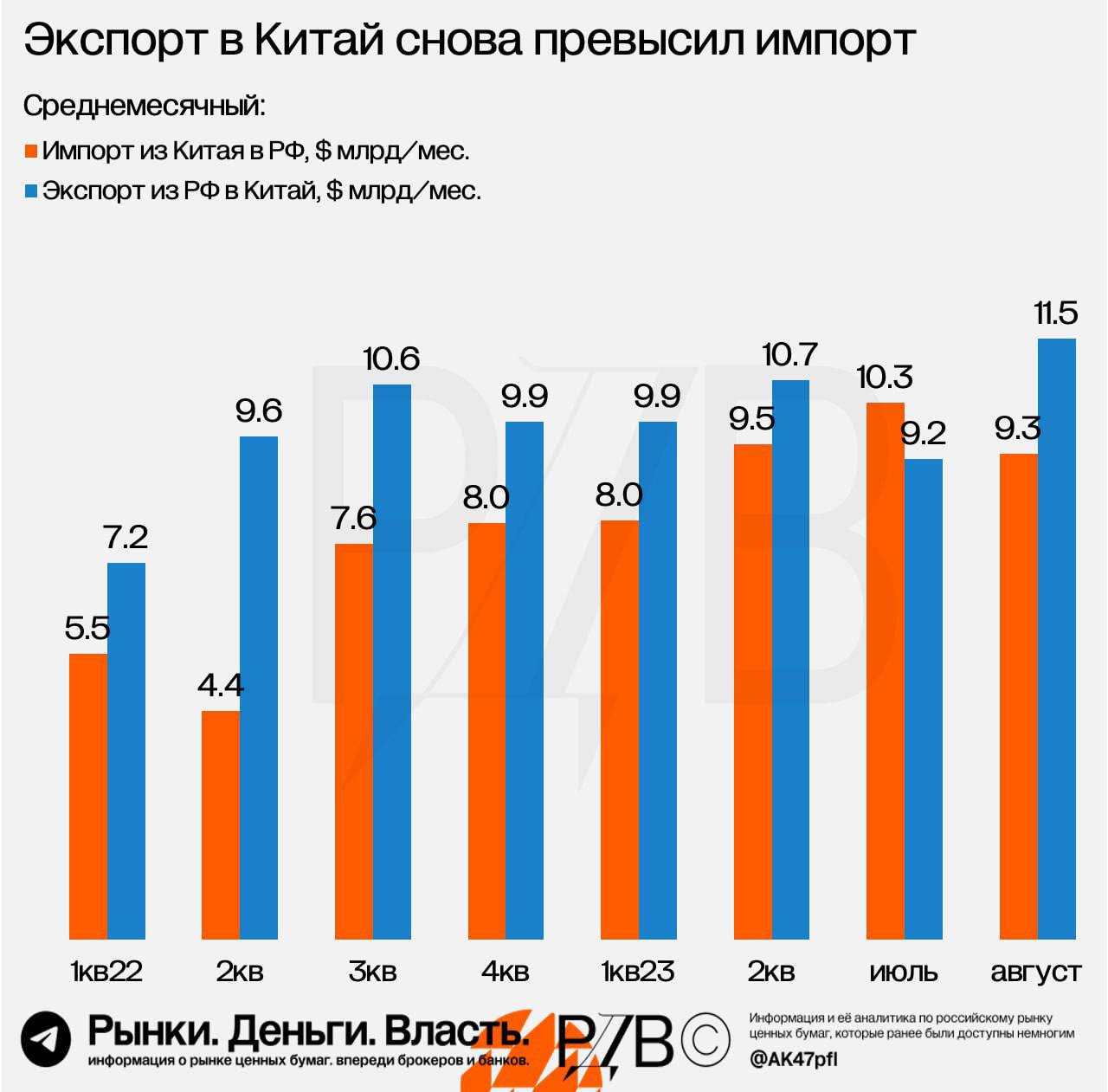 экспорт китая