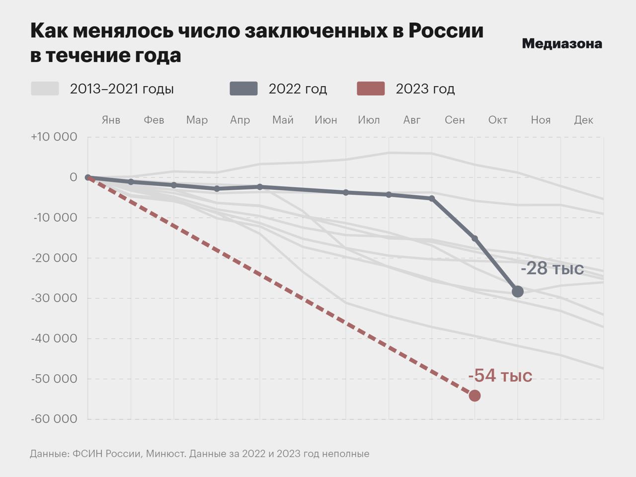 Число заключенных. Число заключенных
