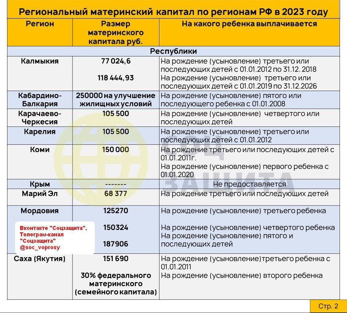 единовременная выплата на приобретение мебели