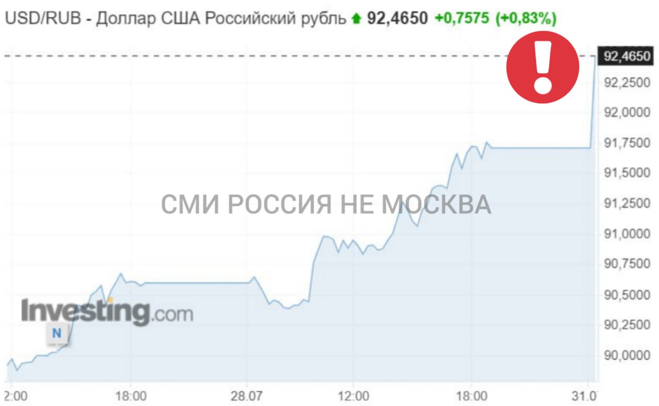 Курс доллара на июль 2024г прогноз таблица