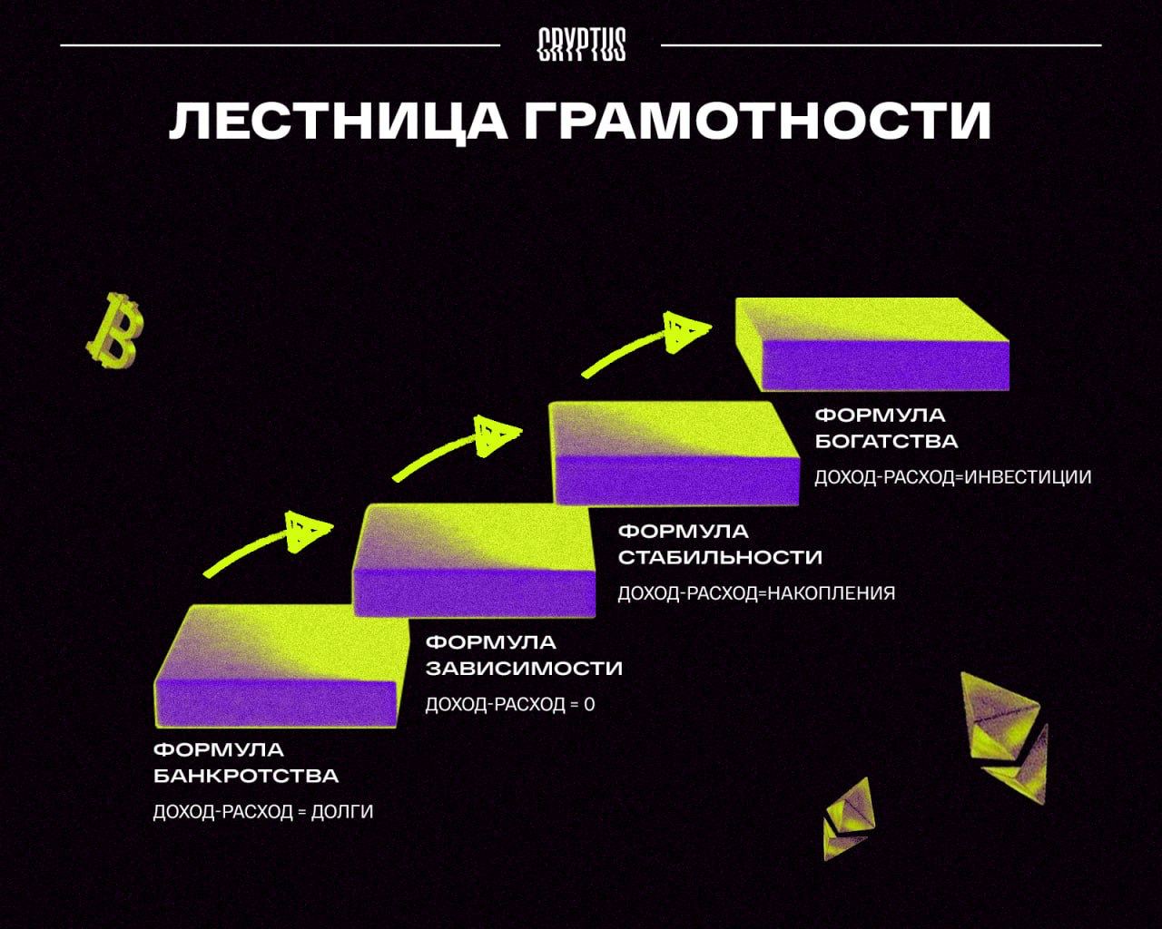 Cryptus academy. Инвестиционная политика нацеленная на прибыль.