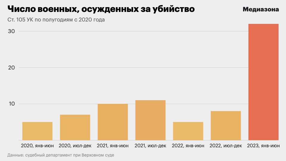 Ук 2023 года