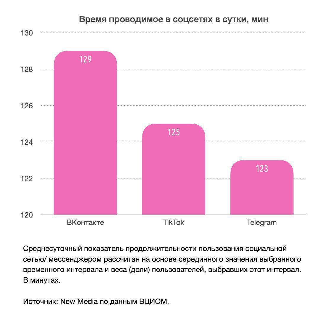 Телеграмм соц сеть на русском фото 67