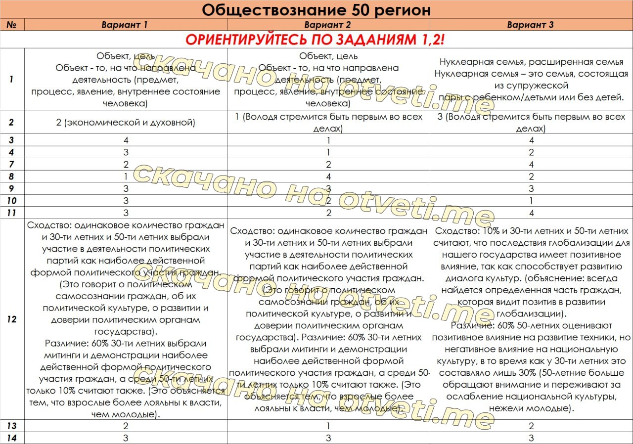 Телеграмм ответы на огэ по русскому языку фото 100