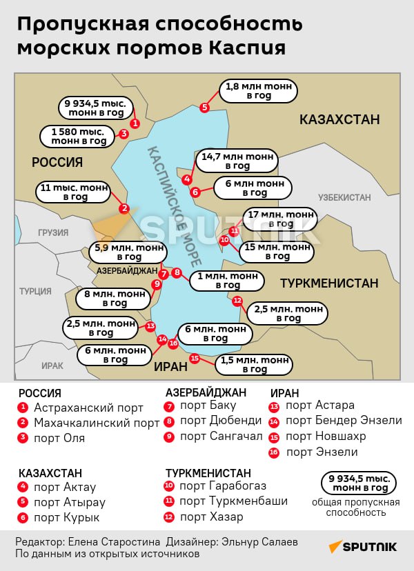 Купить Дом В России На Каспийском Море