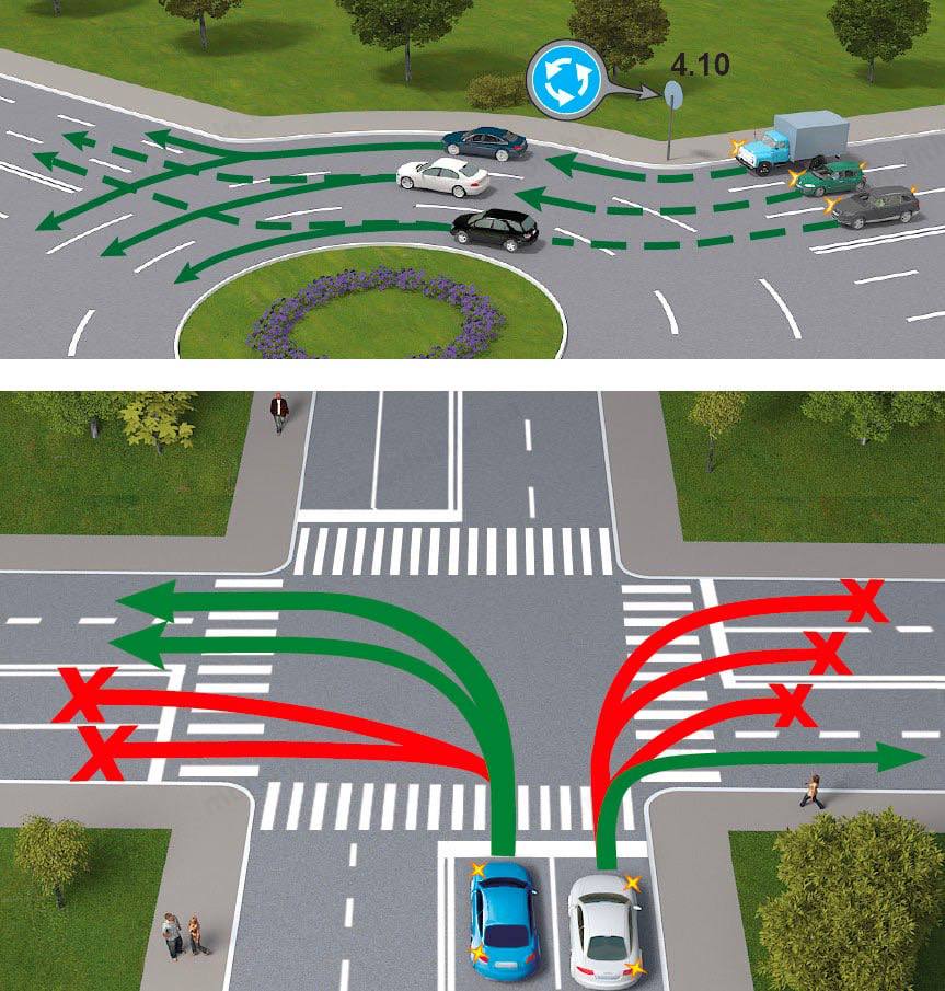 С какой стороны заезжать. ПДД 2020 перекресток поворот направо. Проезд перекрёстков ПДД 2022. Движение по разметке на перекрестке. Разворот на перекрестке.