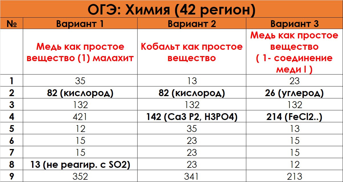 Географическая карта огэ русский