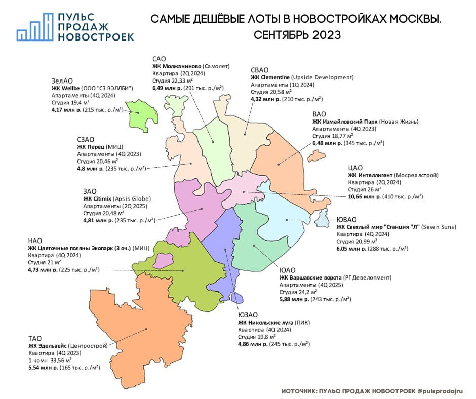 Пульс Продаж Новостроек