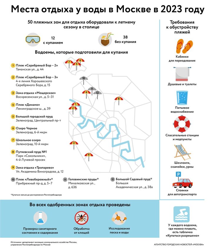 Купели в москве карта