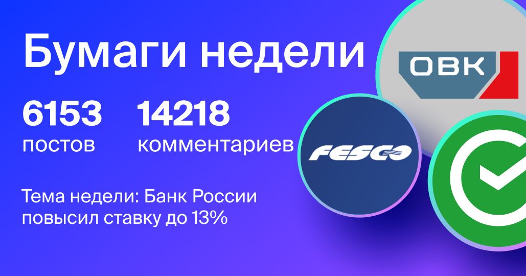 1 овк. Акции овк. uwgn.