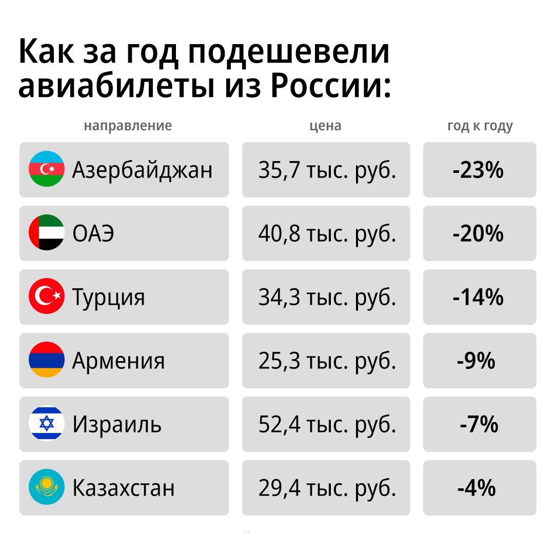 билет до стамбула