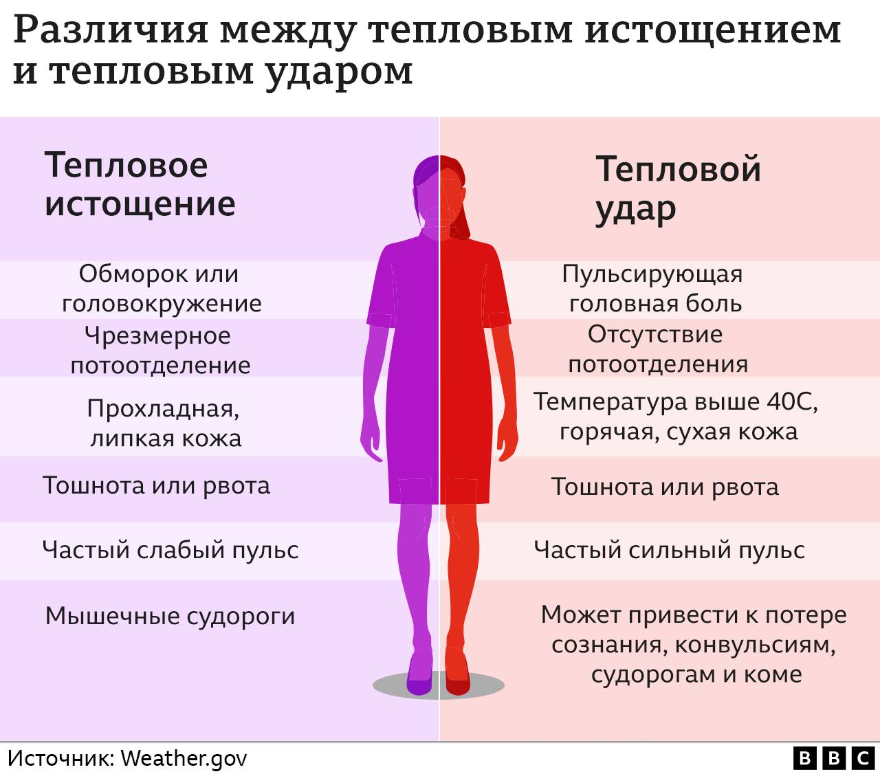 Тепловой удар