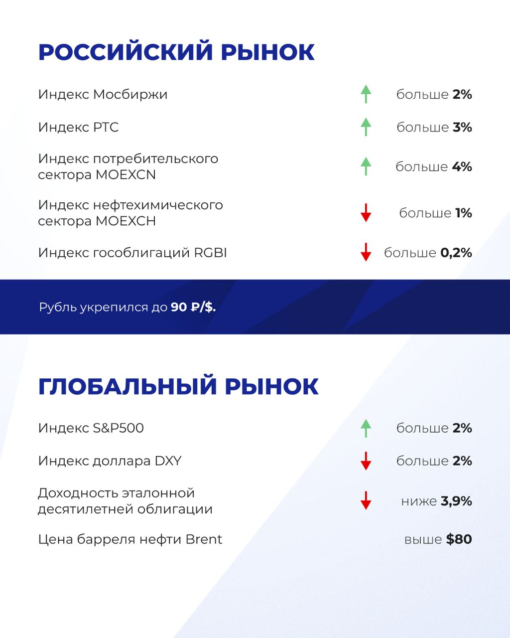 Телеграмм инвестиции группы фото 28