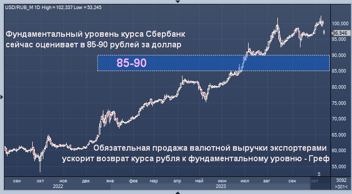 Купить Доллар На Рынке Цена