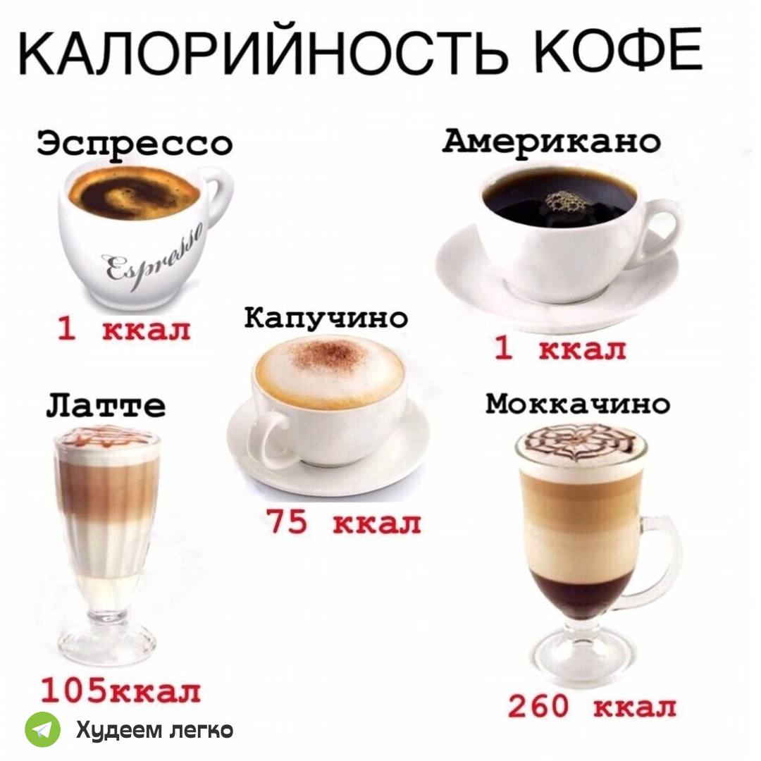 Кофе без сахара калорийность на 250. Капучино кофе калорийность 200 мл. Калорийность кофе латте с сахаром 200 мл. Калории латте капучино Мокачино. Кофе латте калорийность 300 мл.