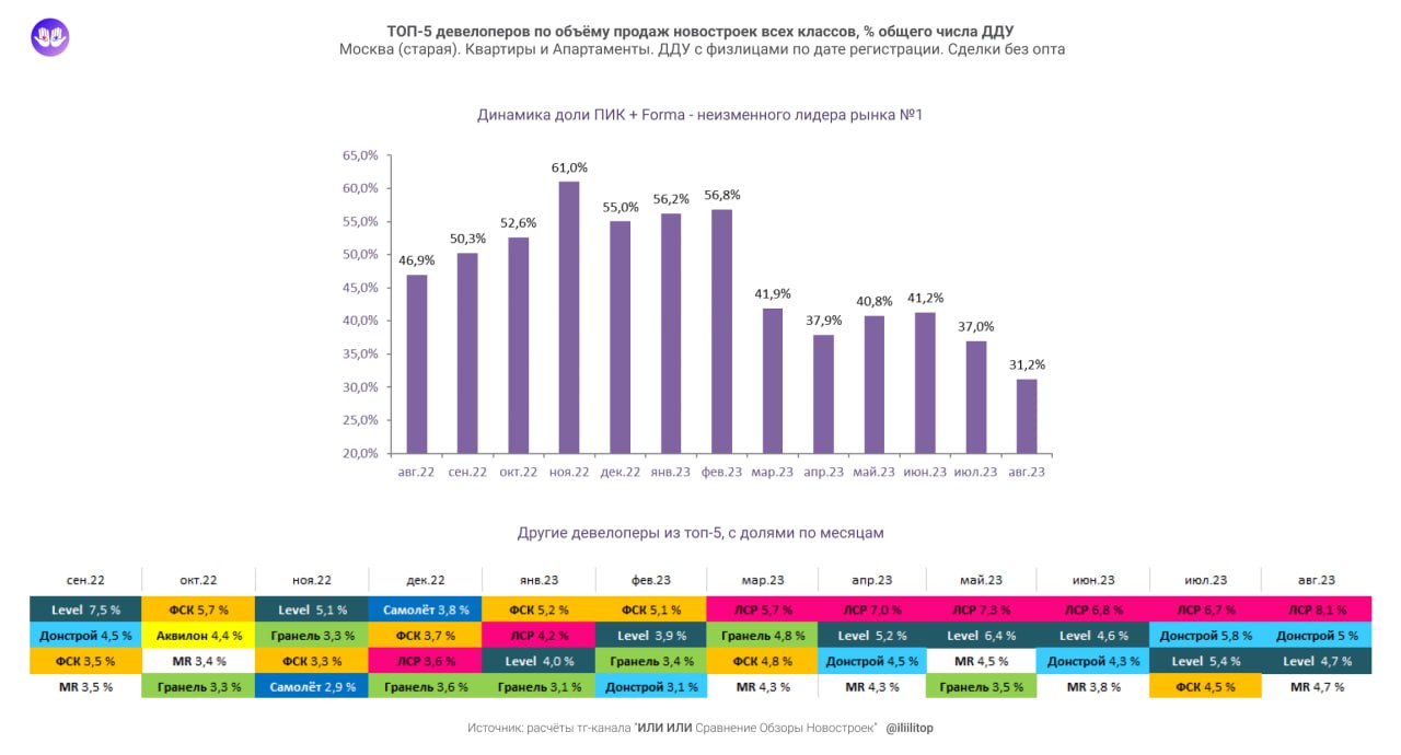 Пульс Продаж Новостроек