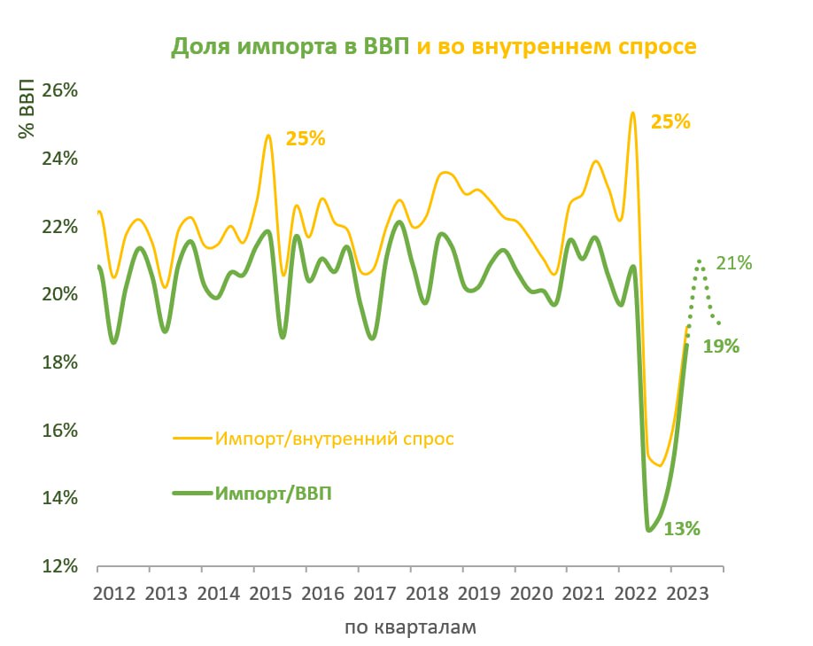 Доллар На Сегодня 2025 Купить