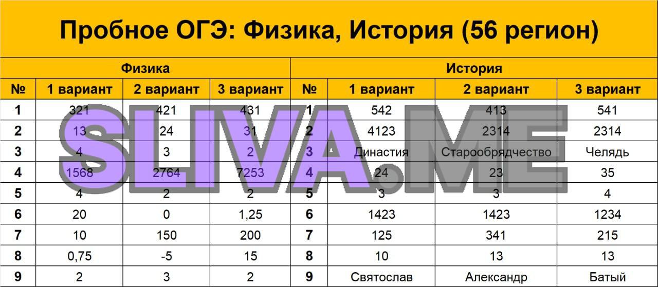 Впр 2024 математика 7 класс 56 регион