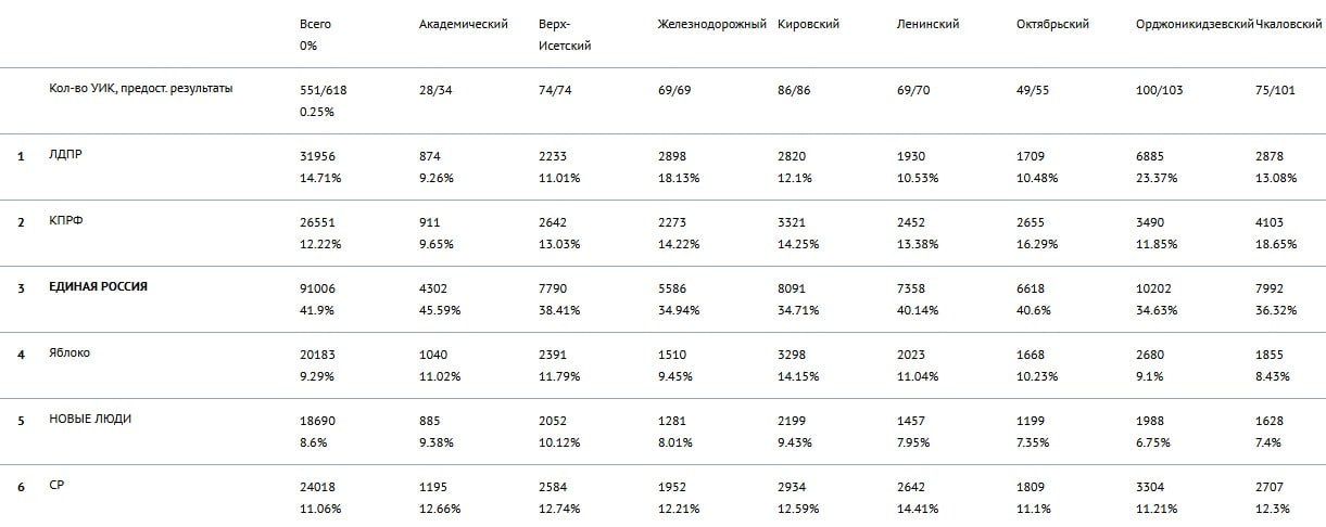 Hot list голосование самый. Социальный рейтинг хот лист.