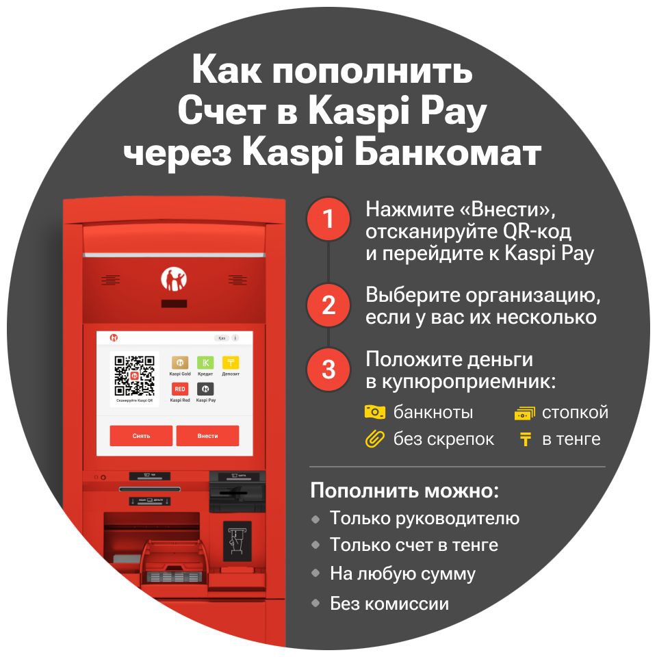 Kaspipay. Банковские автоматы стран.