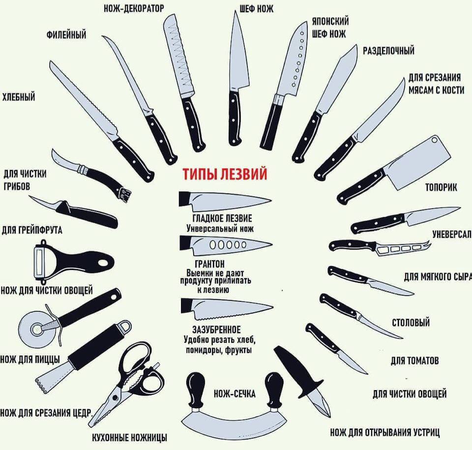 Виды ножей для кухни и их предназначение