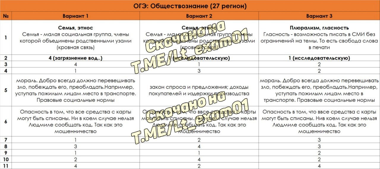 Вариант 27 огэ русский язык 2024 ответы