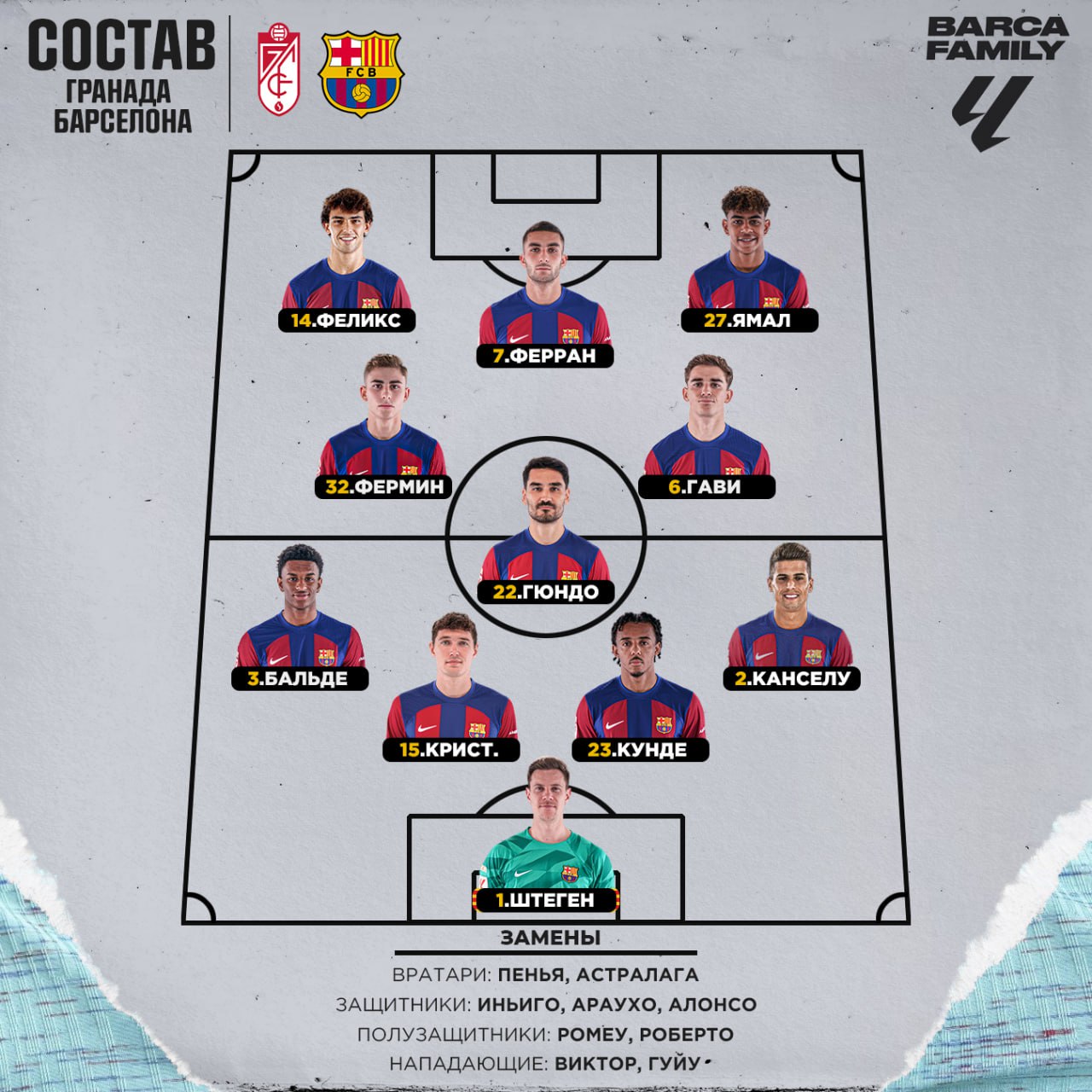 Barca family. Состав Барселоны 2025. Состав Барселоны. Состав Барселоны 2023. Состав Барселоны 2024.