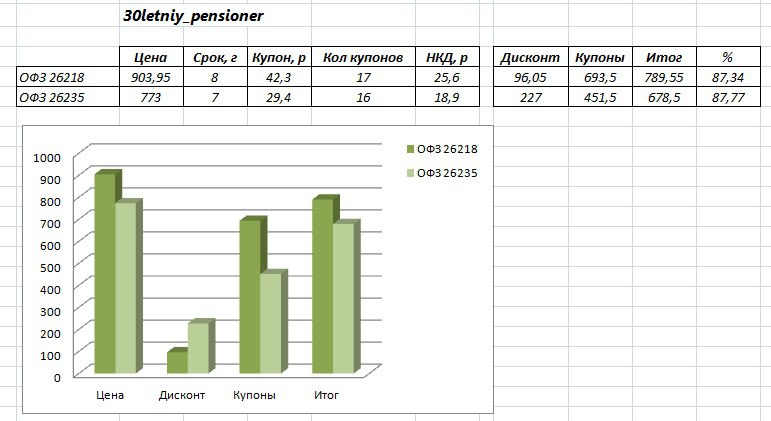 Где Купить Офз Физическому Лицу В 2025