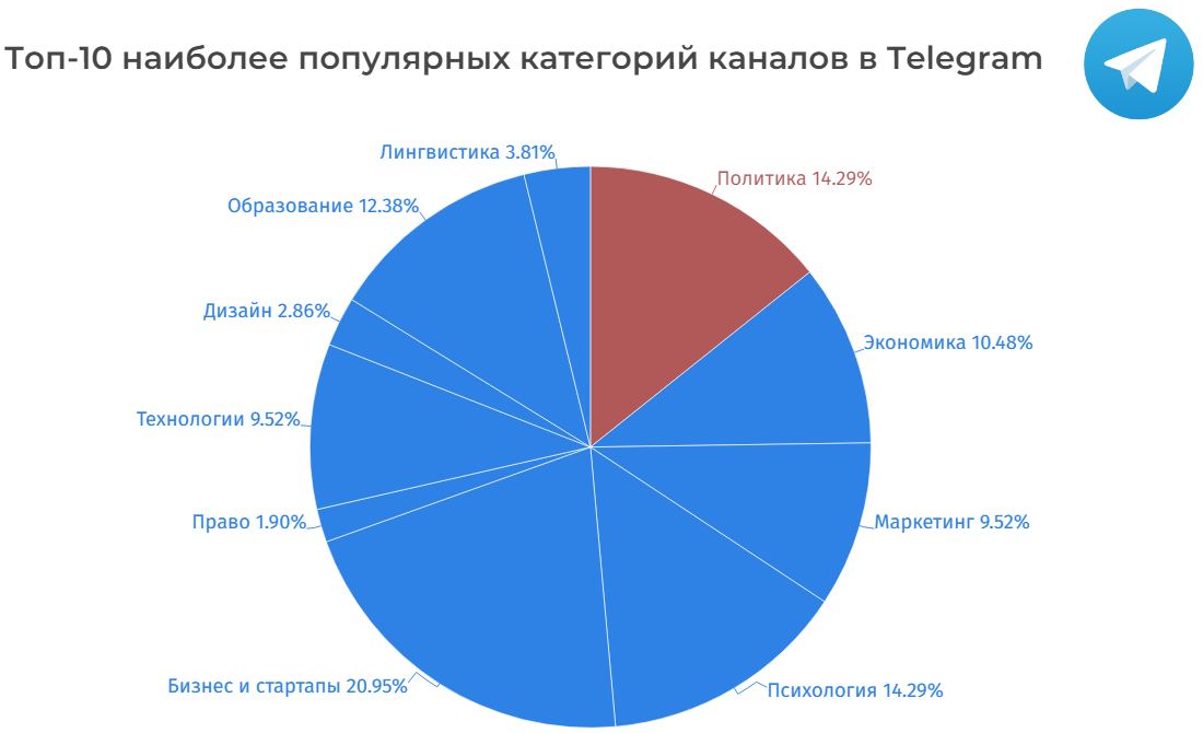 Заново телеграм. Политика телеграмм. Телеграм сначала.