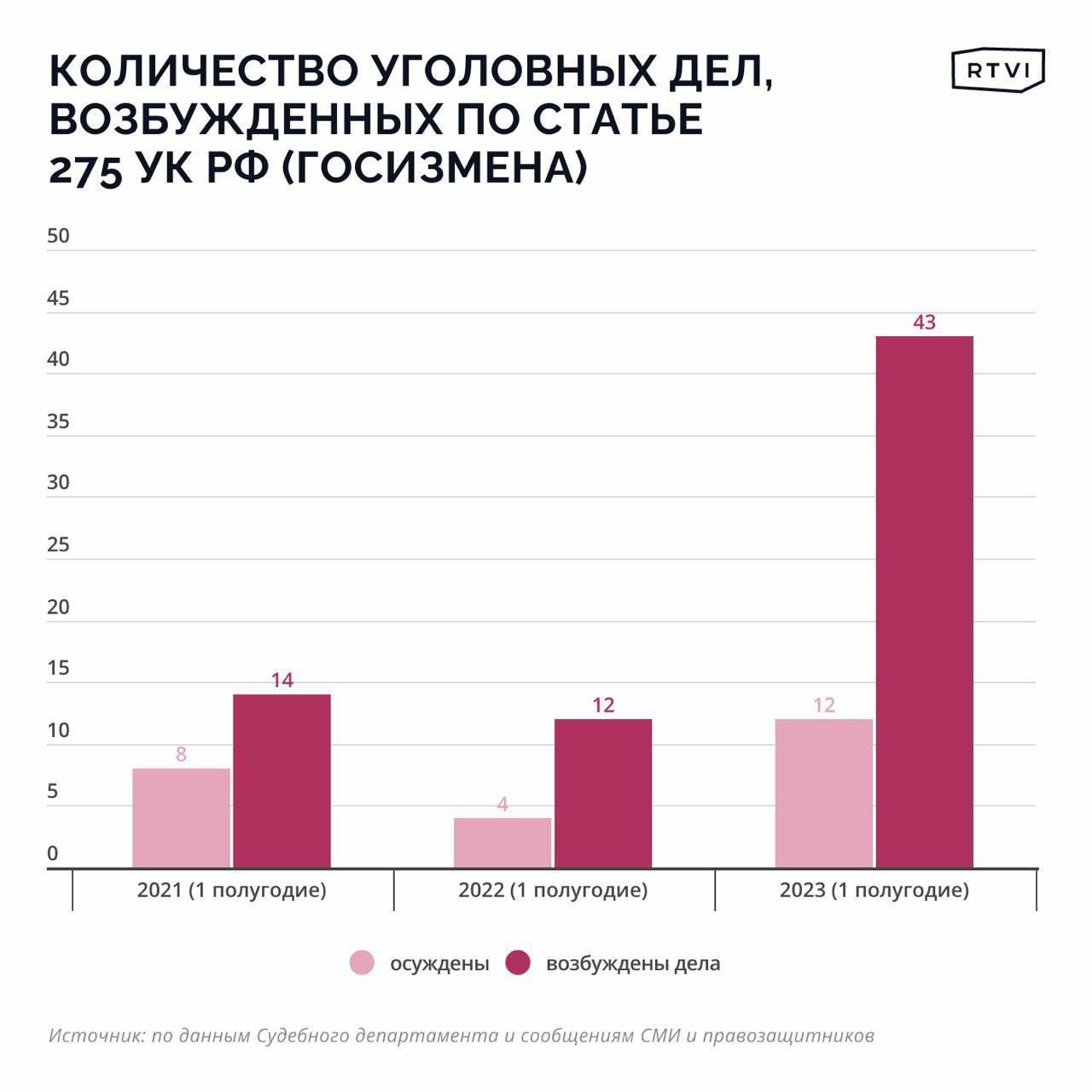 статистика измены мужчины или женщины статистика фото 49