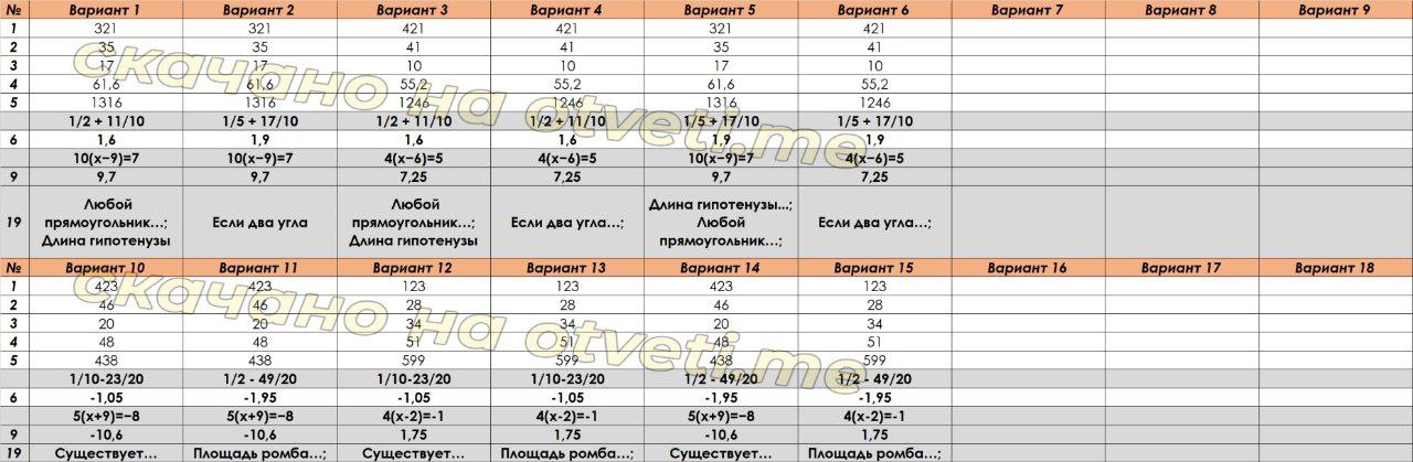 Пересдача индивидуального проекта 10 класс