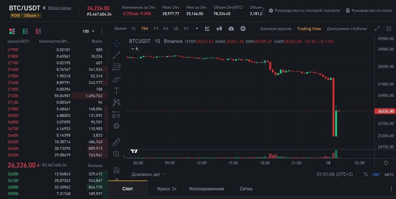 Решала биткоины. Sec ETH.