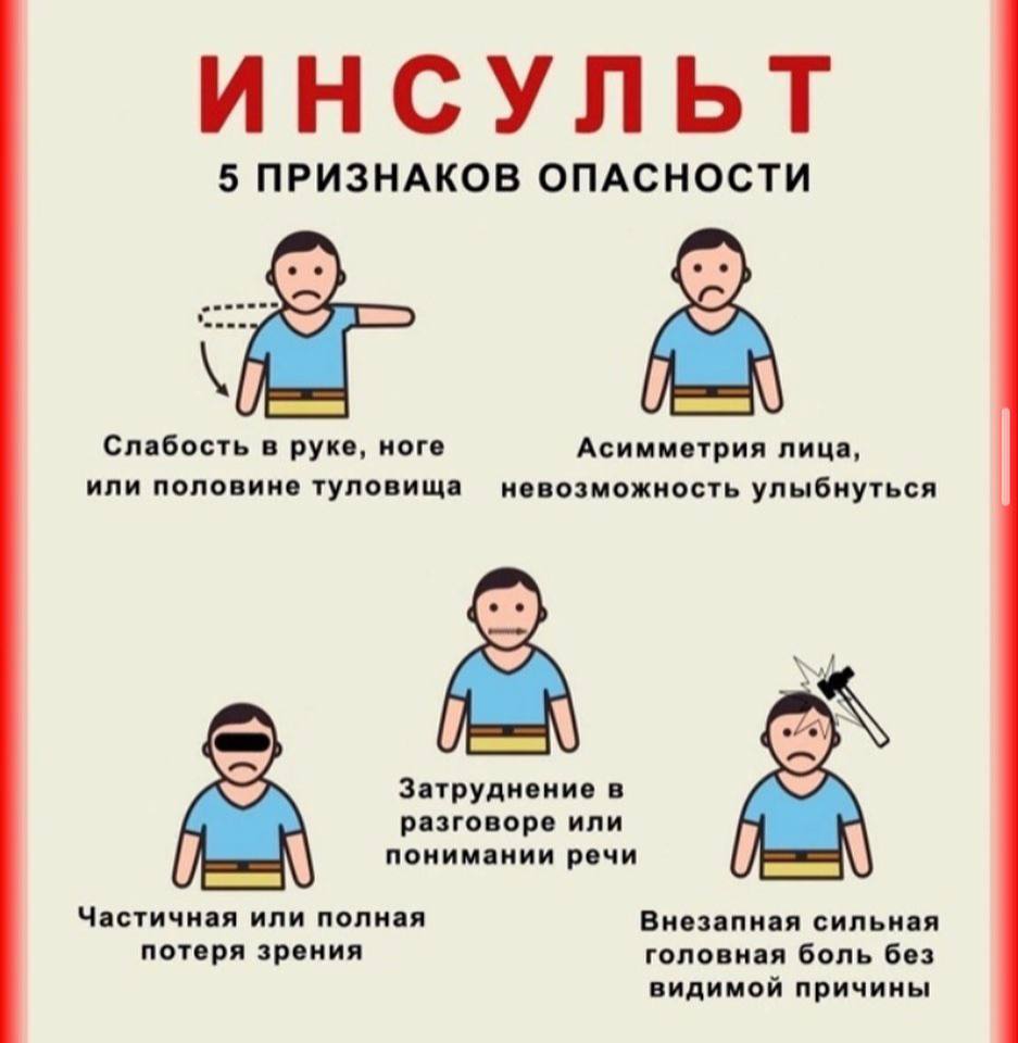 Инсульт симптомы