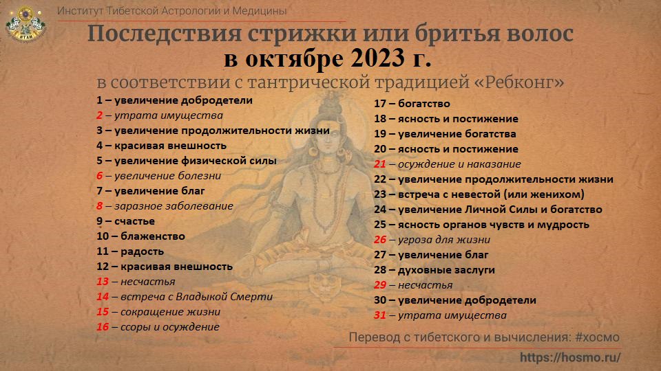 Тибетский календарь стрижек на декабрь 2023