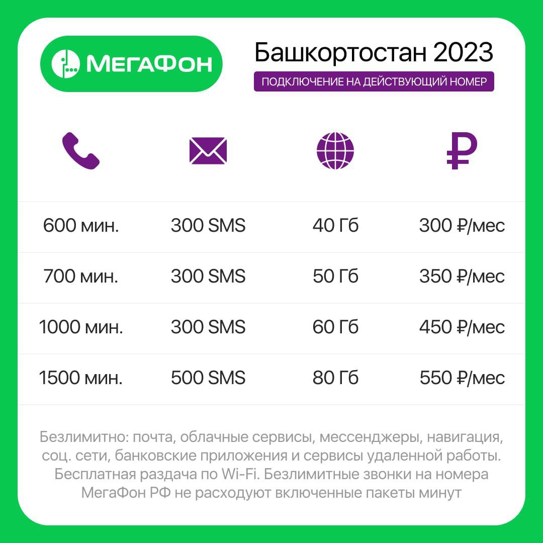 Мегафон Стоимость Интернета Для Телефона