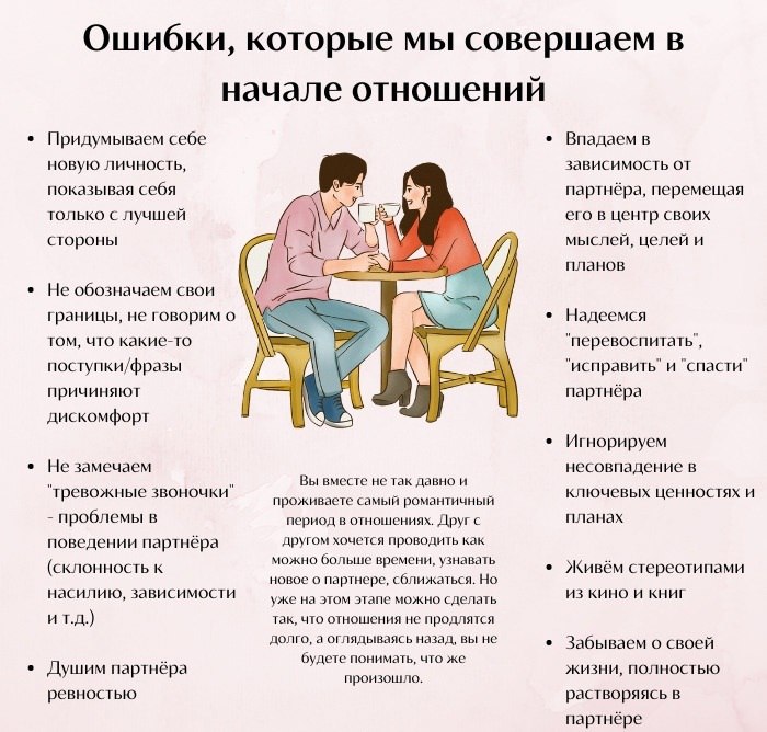 Отношение начать с 0. Как начать отношения